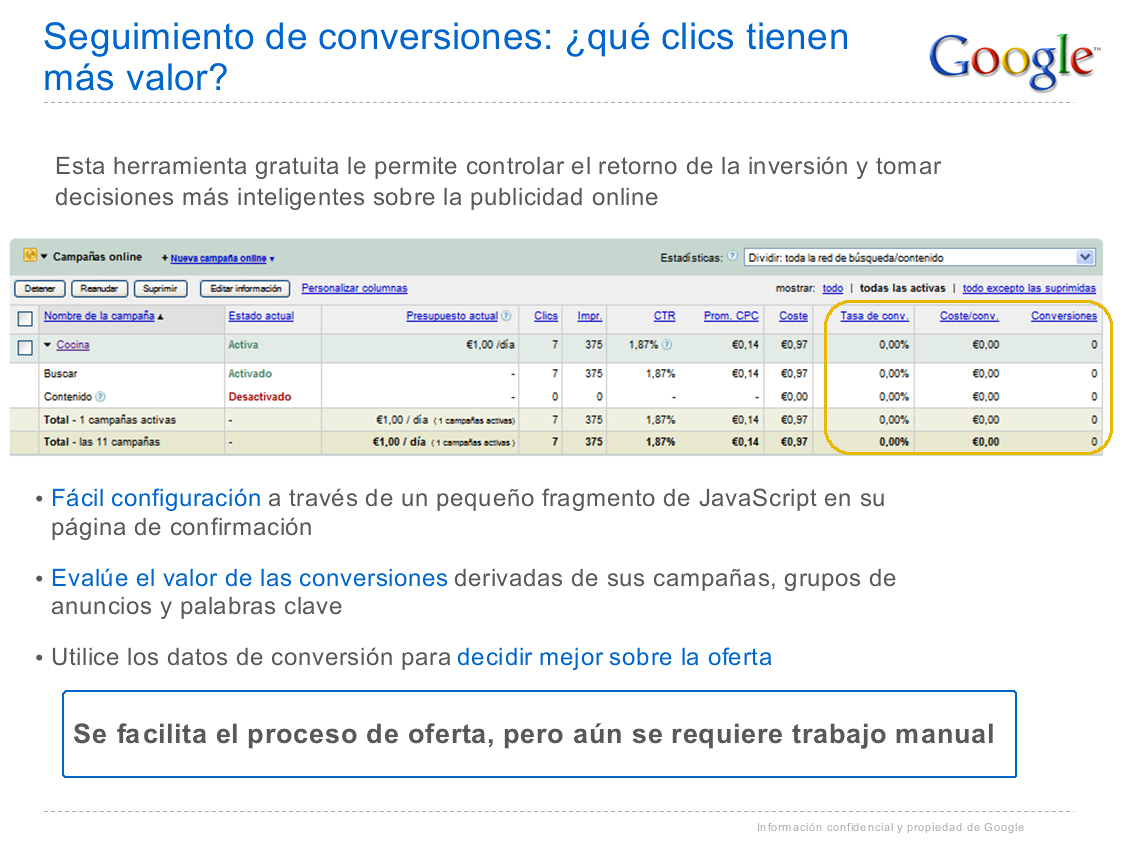 Adwords Optimizador de conversiones