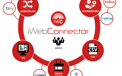 iWebConnector en el eShow Barcelona 2016