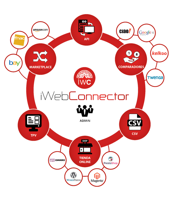 iWebConnector en el eShow Barcelona 2016