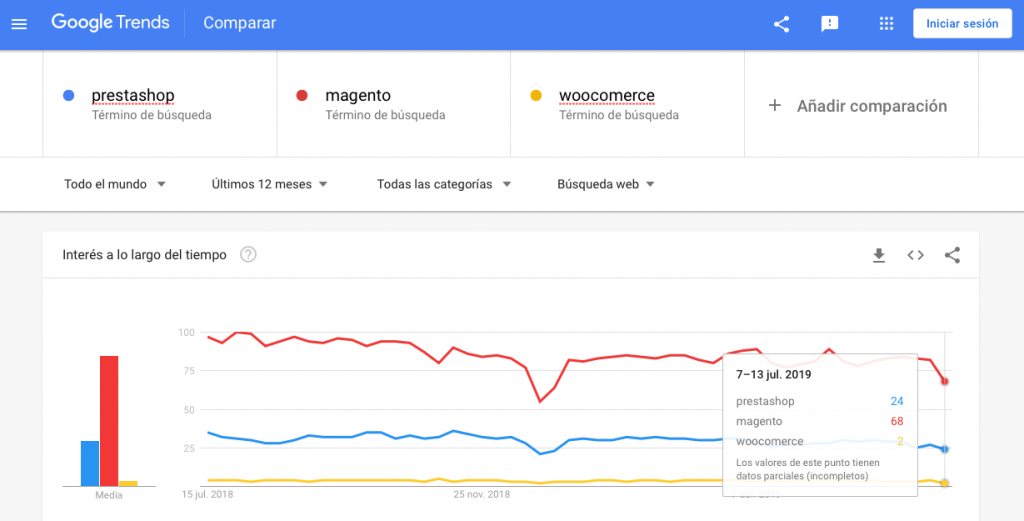 compara-prestashop-woocommerce-magento