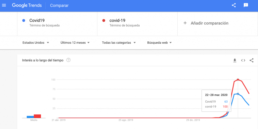 Busquedas-Google-Insights-Explorer-Covid-19