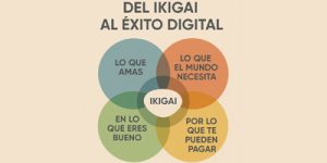 Del Ikigai al Éxito Digital: Cómo el SEO y la Cooperación Empresarial Transforman el Emprendimiento