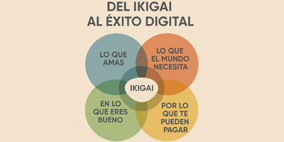 Del Ikigai al Éxito Digital: Cómo el SEO y la Cooperación Empresarial Transforman el Emprendimiento